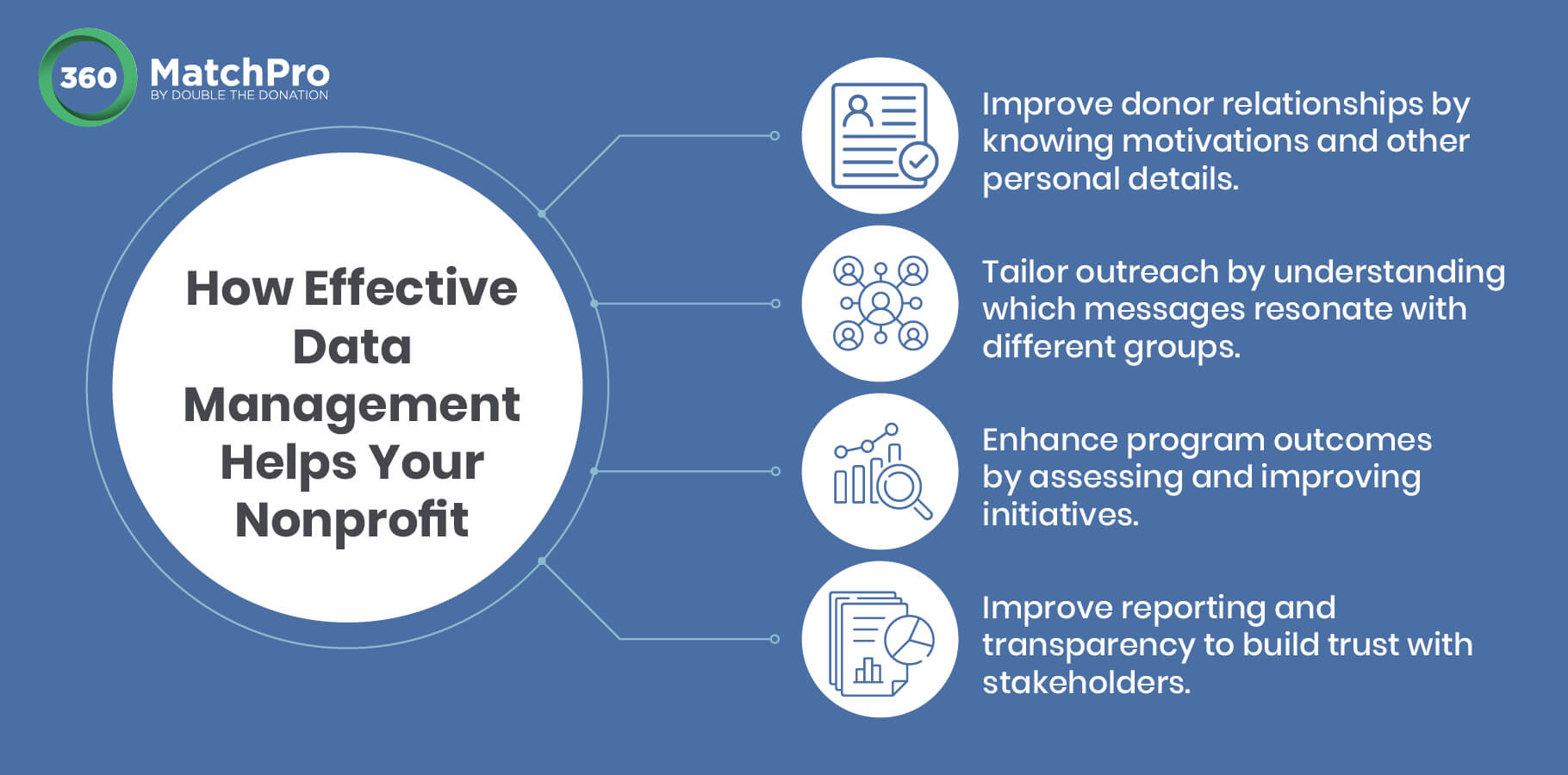 A summary of the benefits of effective data management for nonprofits, written out below