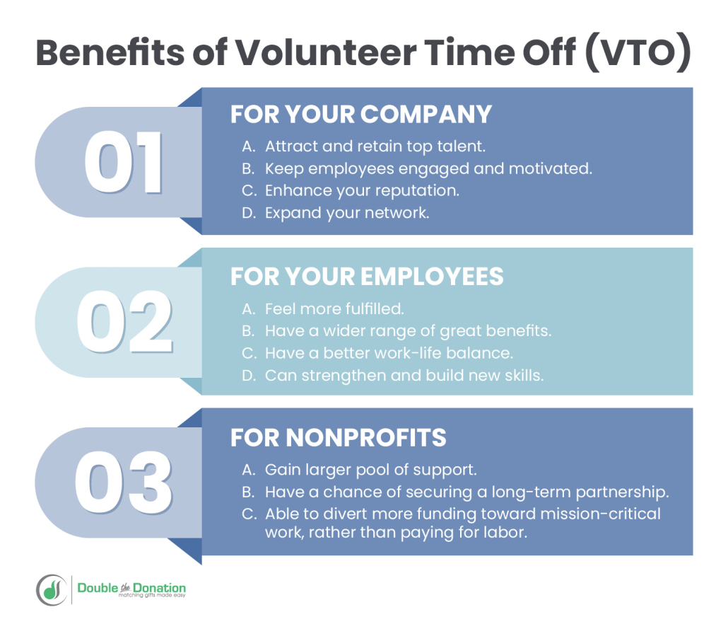 Benefits of volunteer time off programs for all parties involved