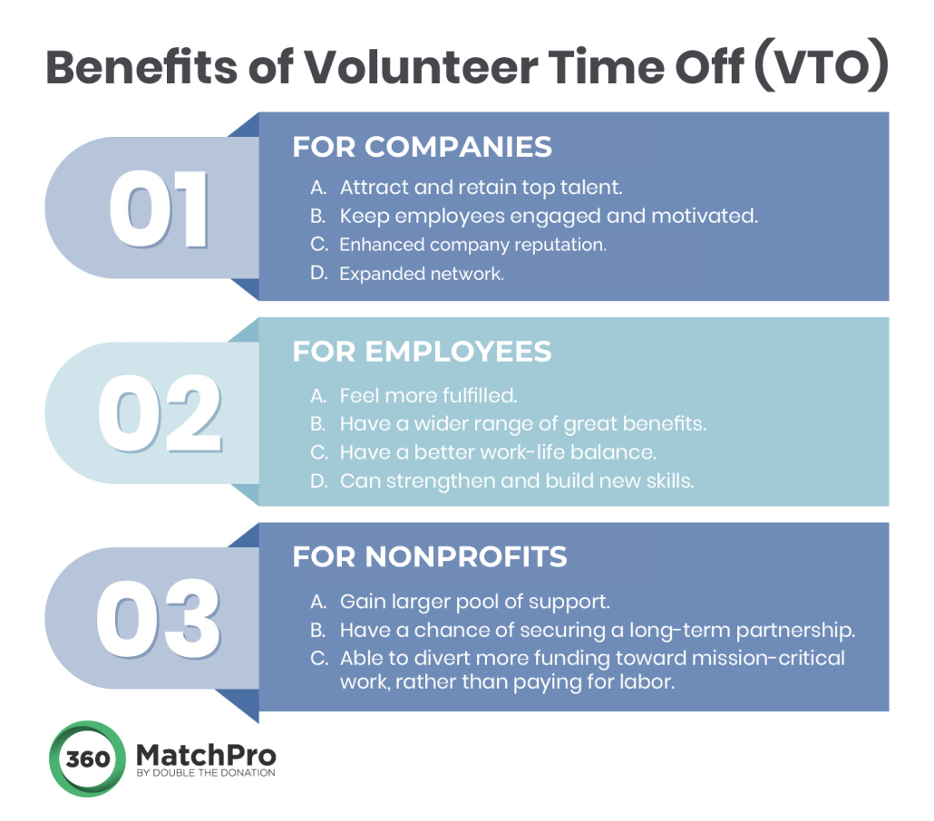 Benefits of Volunteer Time Off (VTO)