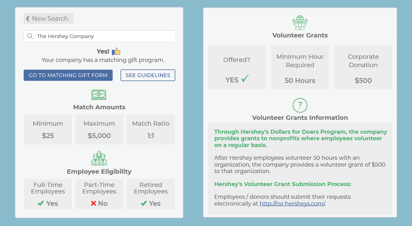 An example of the matching gift and volunteer grant information 360MatchPro can provide.