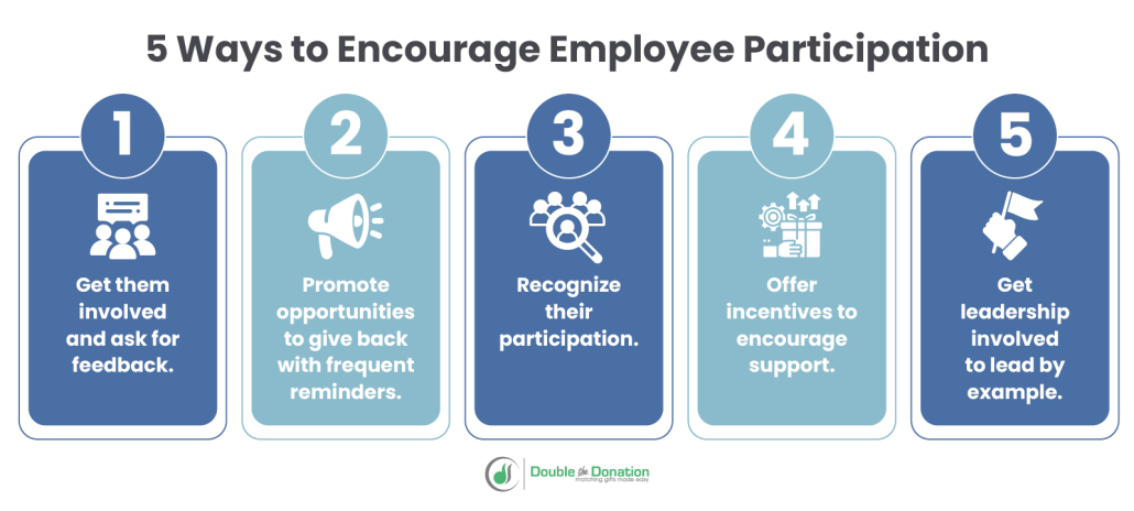 how to encourae employees to participate in volunteer programs