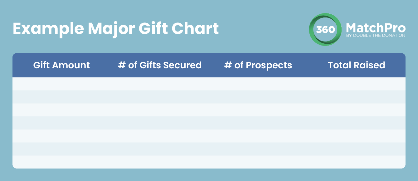 An example matching gift chart.