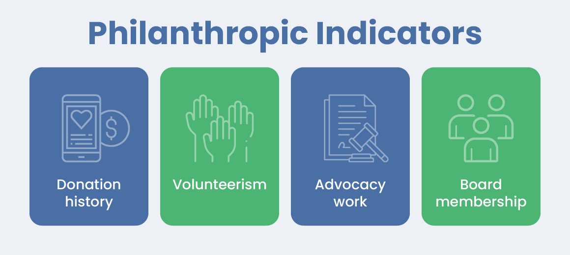 A list of philanthropic indicators, written out below.