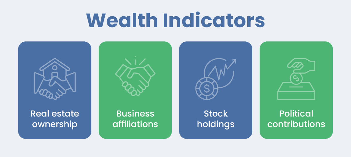 A list of wealth indicators, written out below.