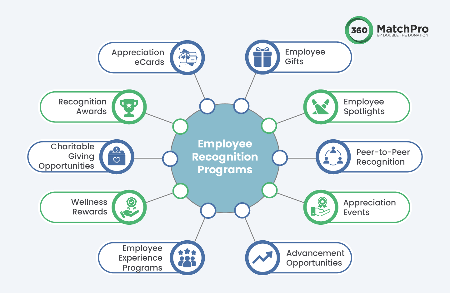 Several employee recognition program ideas, written out below