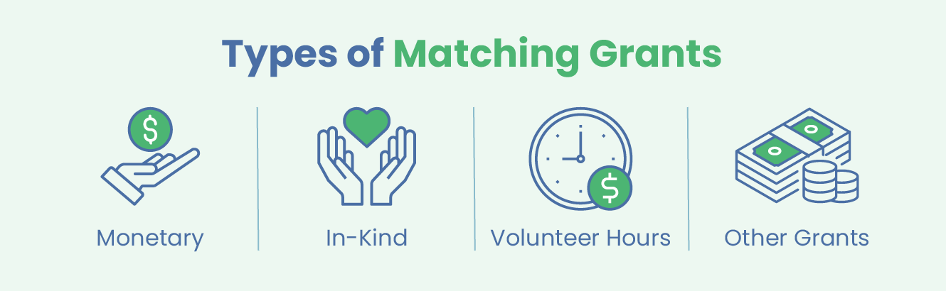 The types of matching grants, written out below.