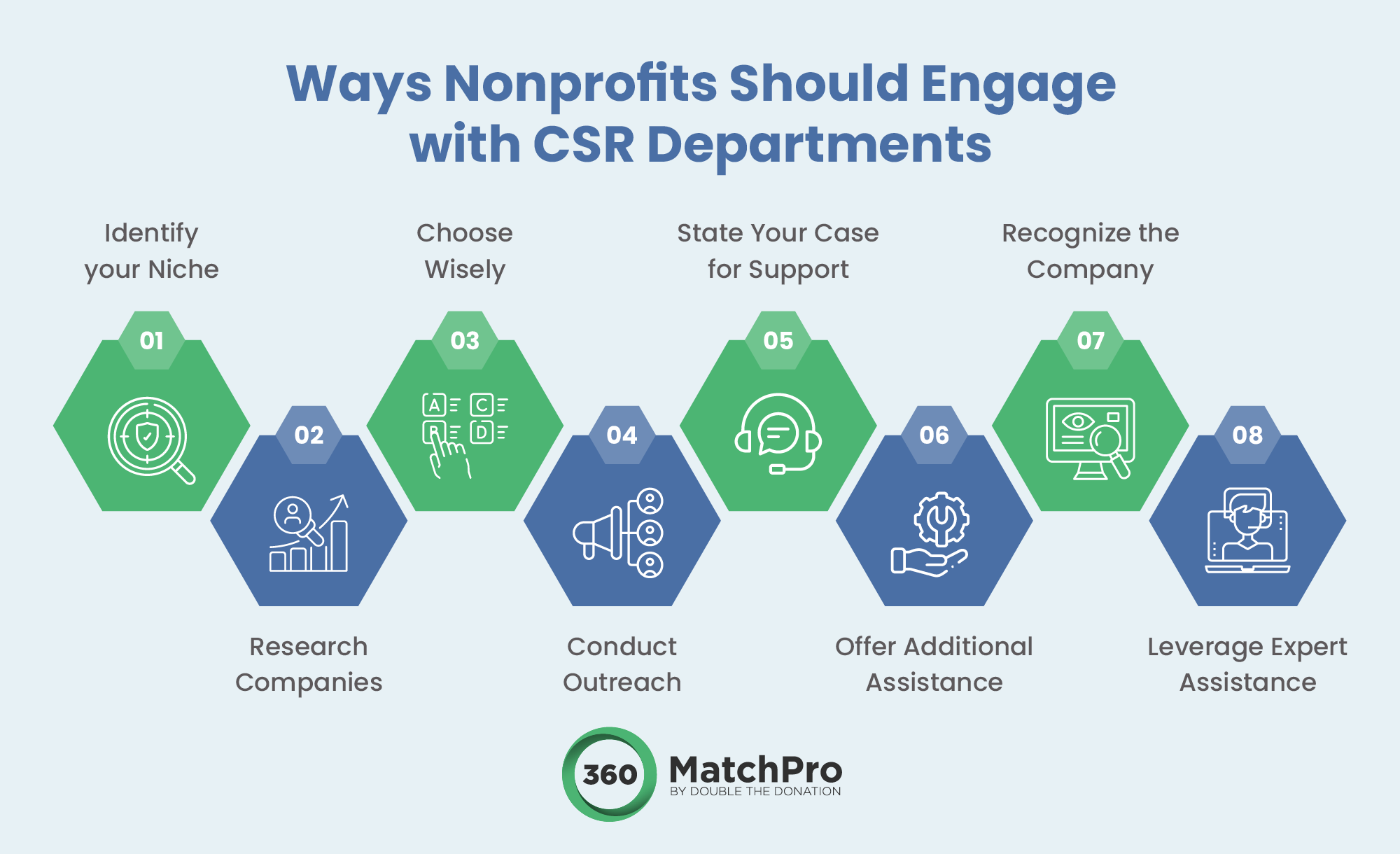 Ways nonprofits should engage with CSR departments (as explained below)