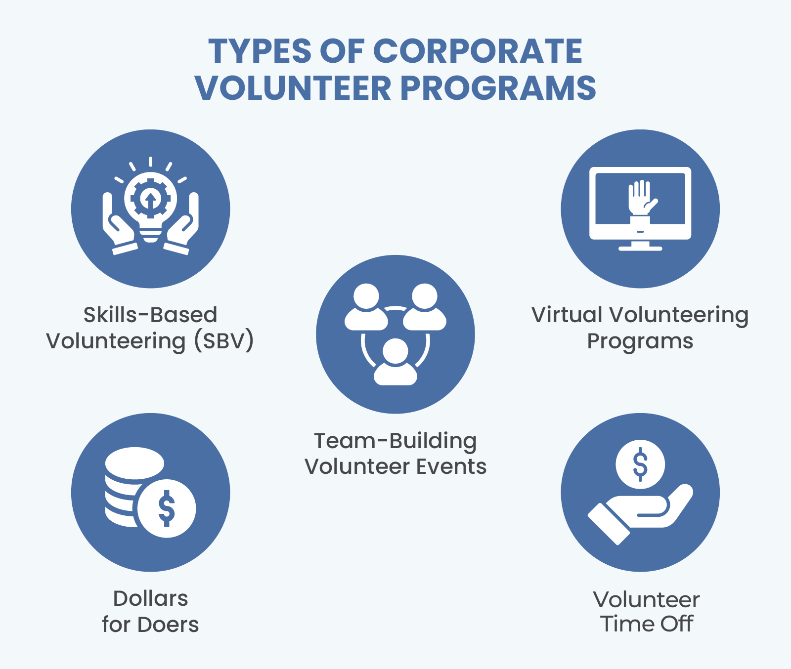 Types of Corporate Volunteer Programs
