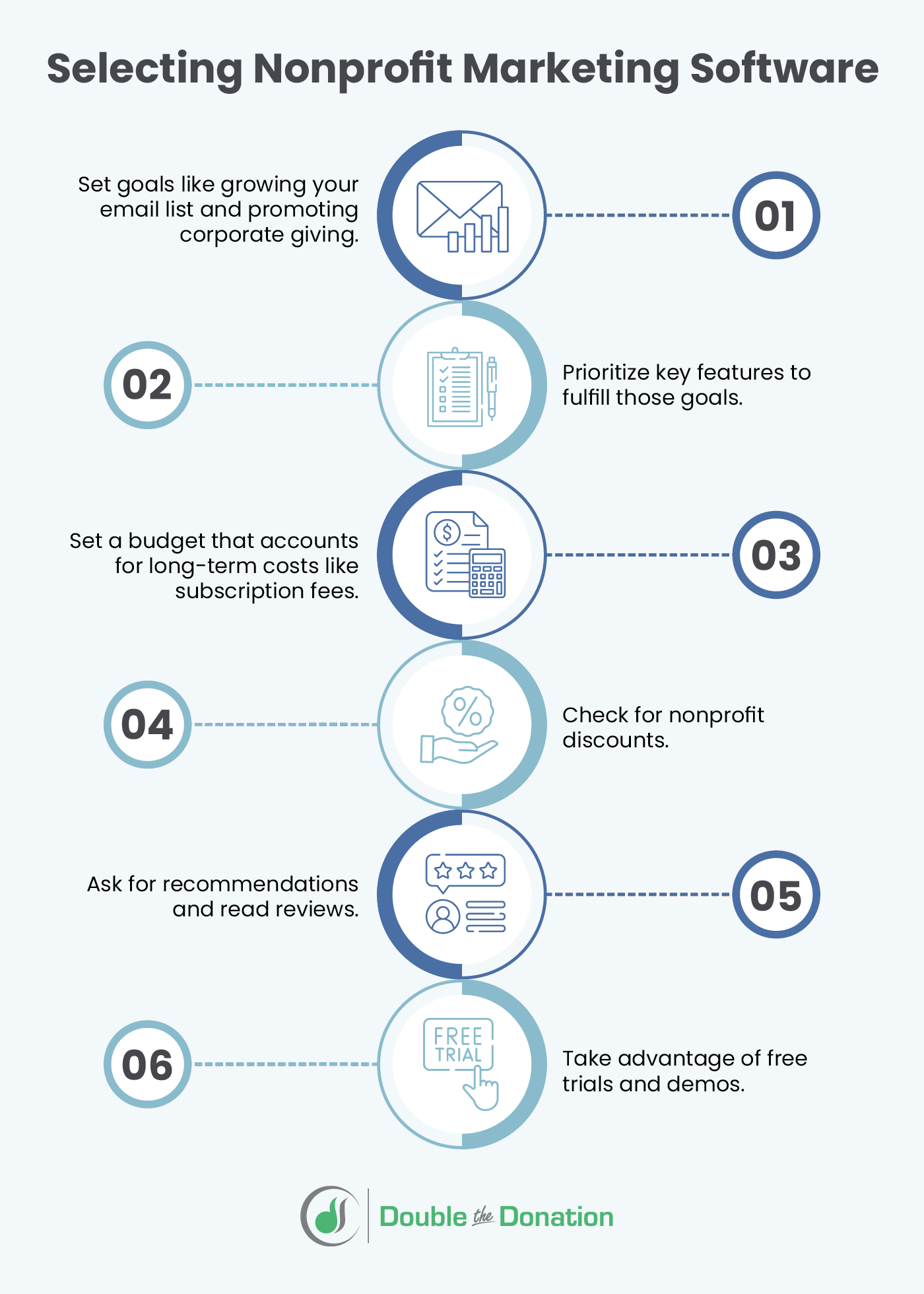 These are the steps for selecting the right nonprofit marketing software, which are written below.