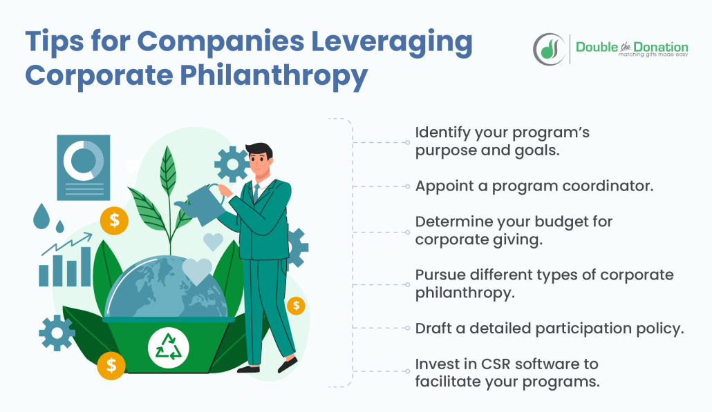 Companies should follow corporate philanthropy best practices like defining clear objectives and encouraging employee participation.