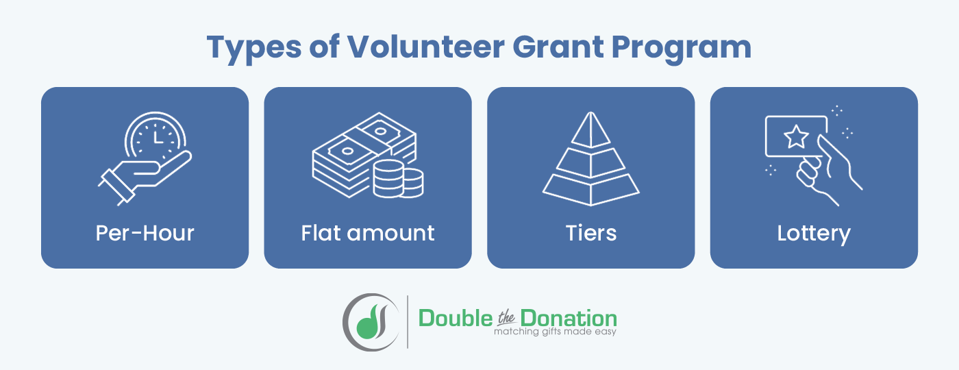 The four main types of volunteer grant programs.