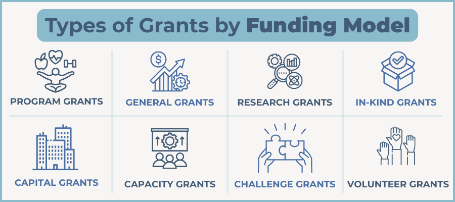 Types of grants for nonprofits by funding model