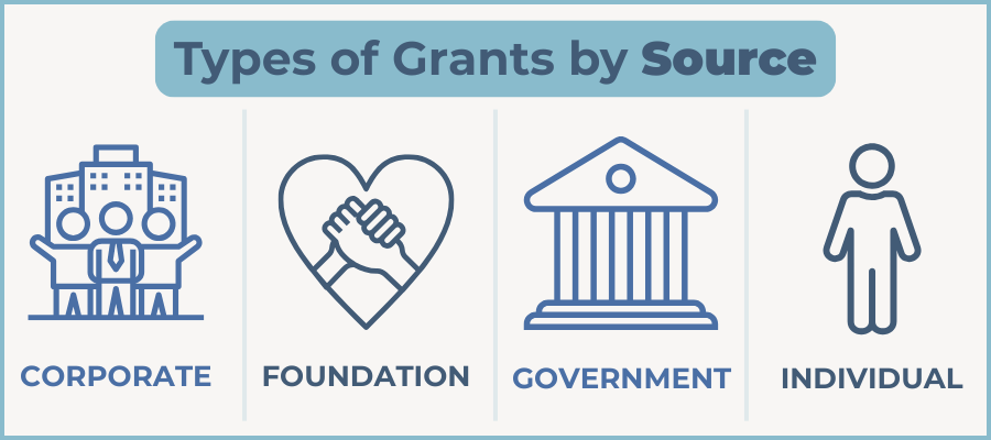 Types of grants for nonprofits by source