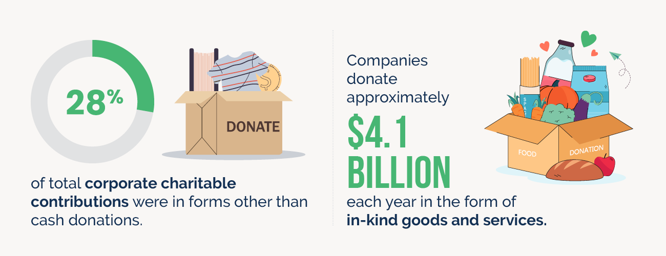 Eye-Opening Corporate Grant and In-Kind Gift Statistics