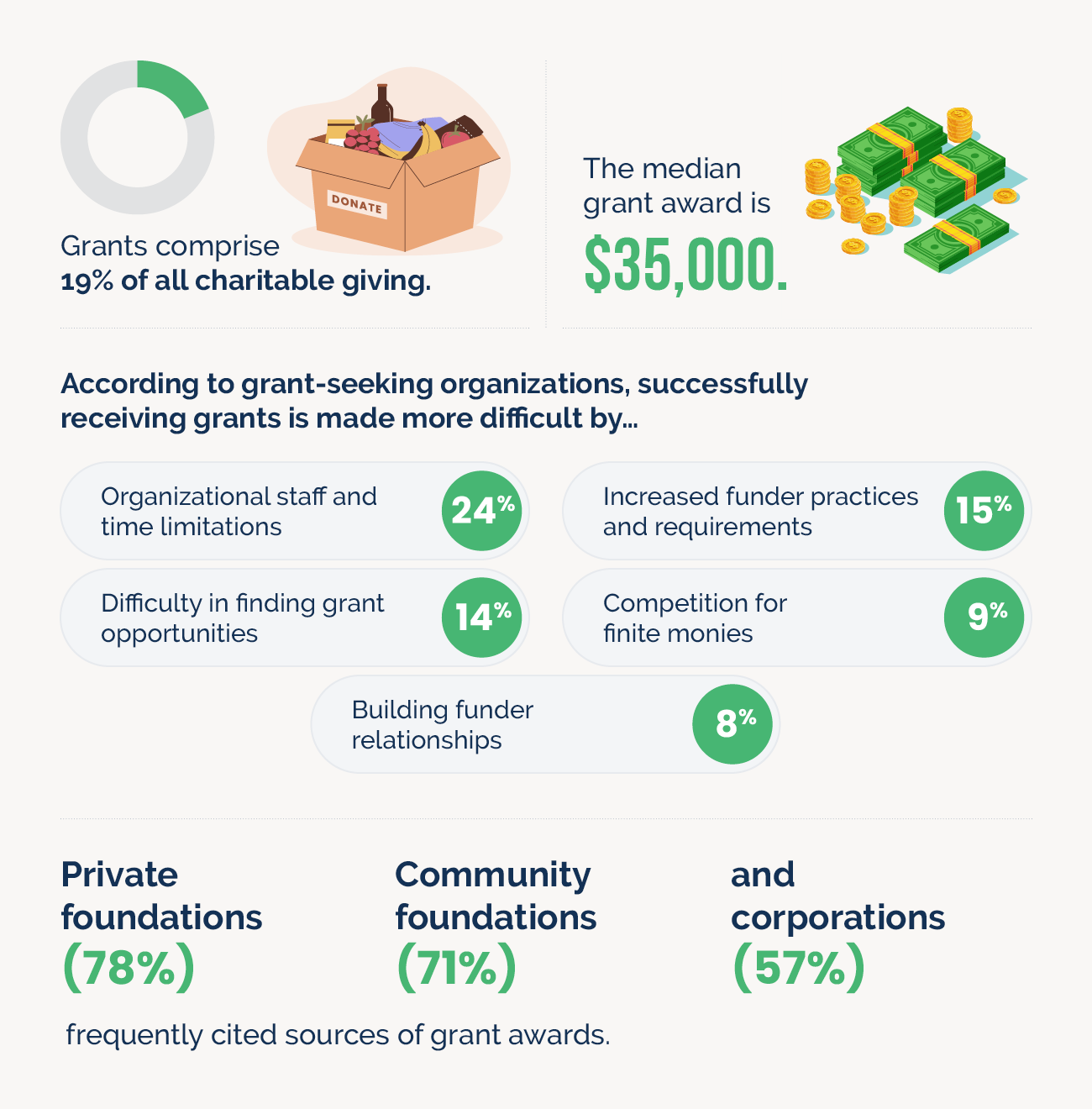 Eye-Opening Corporate Grant and In-Kind Gift Statistics