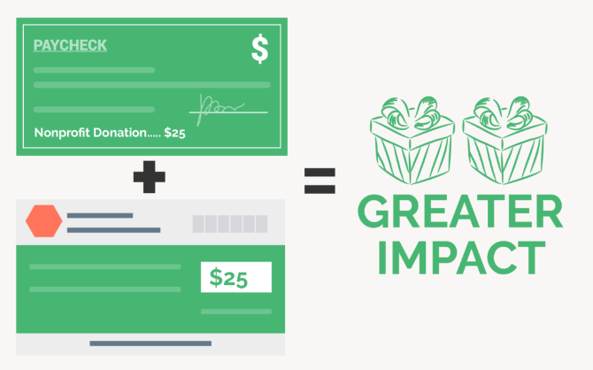 Marketing payroll giving alongside matching gifts for greater impact