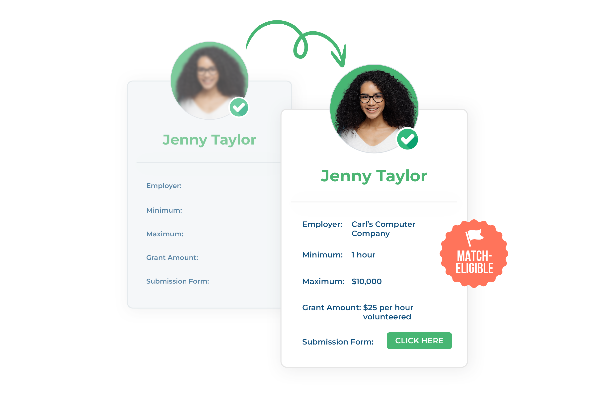 Employer appending with matching gift eligibility