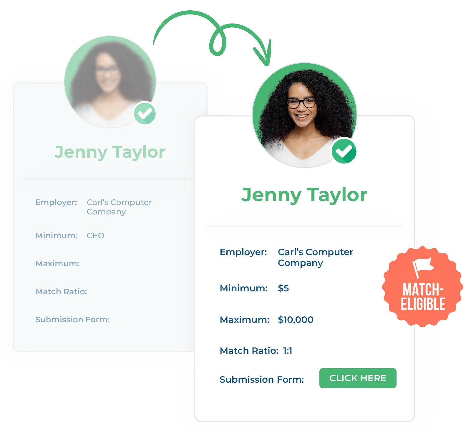Implementing donation match best practices by requesting an employer append