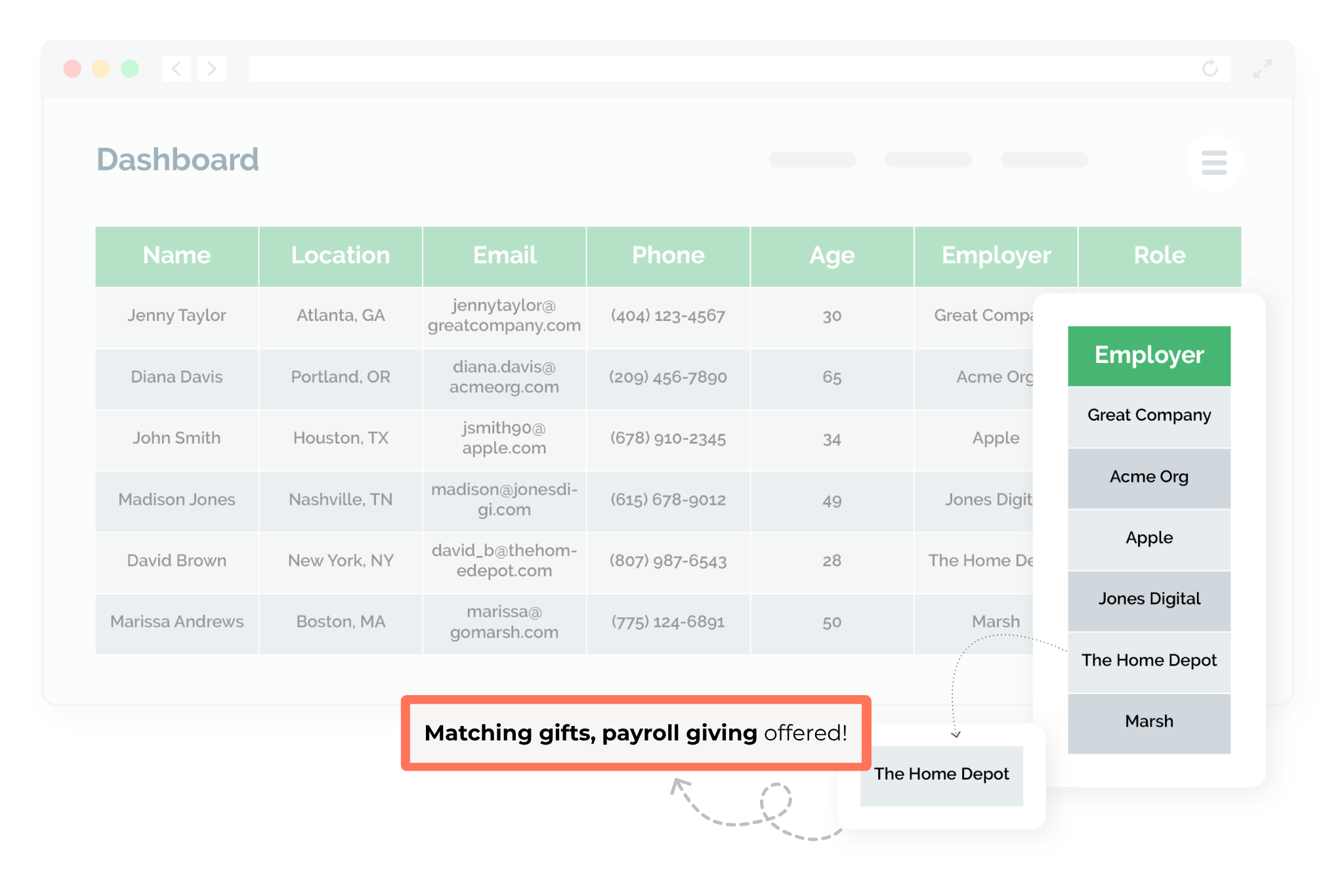 Employer appending dashboard