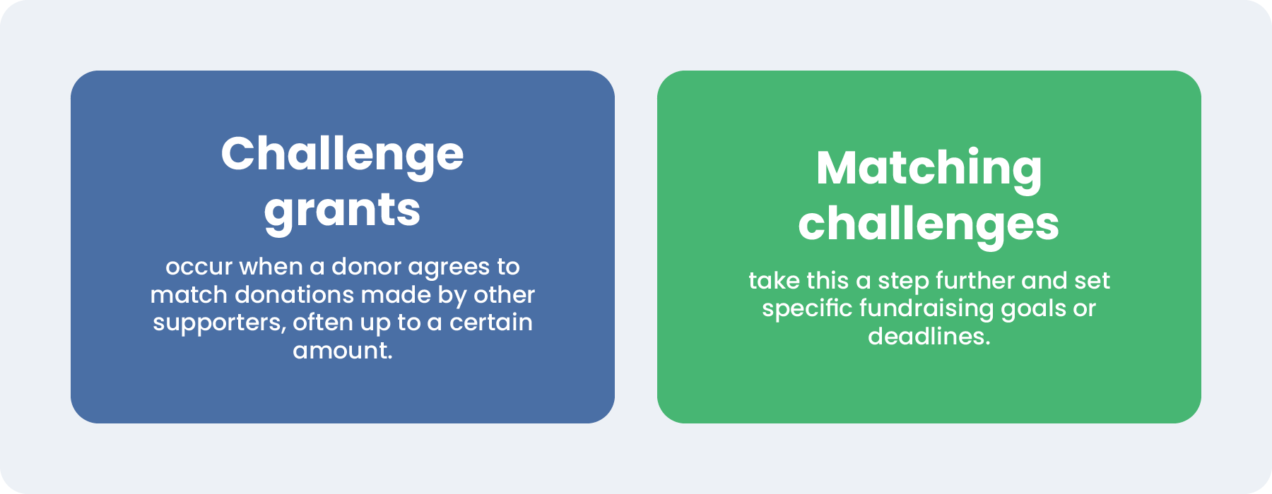 Challenge grant vs. matching challenge