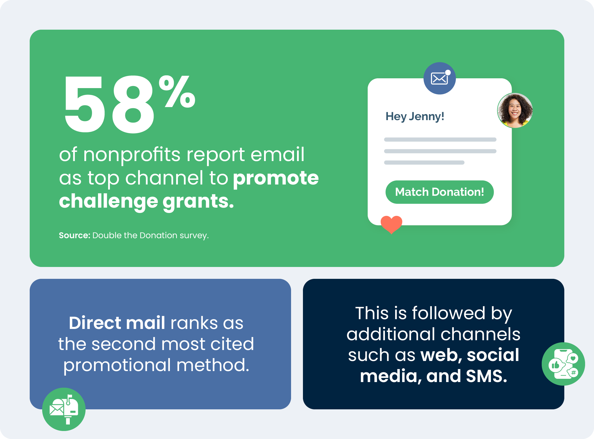 Promotional channels for matching grants and challenge matches