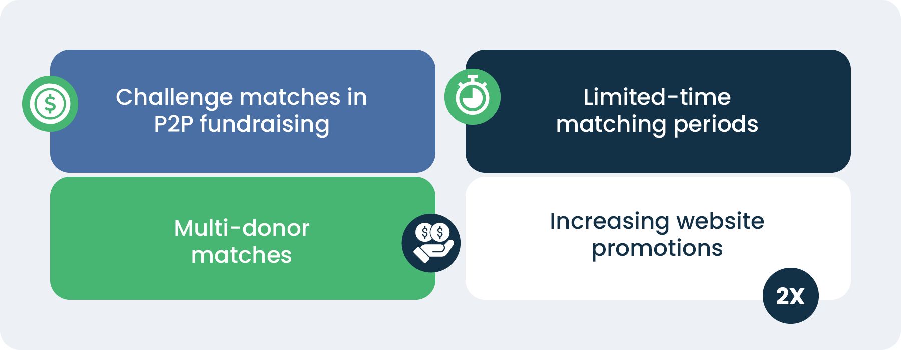 Challenge match trends we're seeing